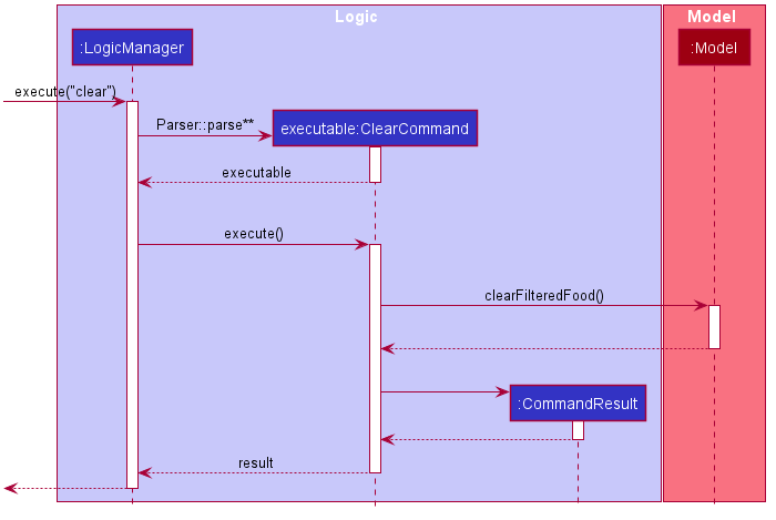 ClearSequenceDiagram