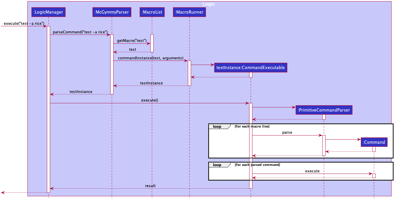 Sequence diagram for macro